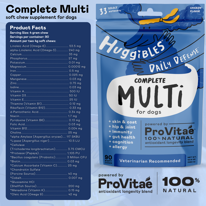 Menadione 2024 for dogs